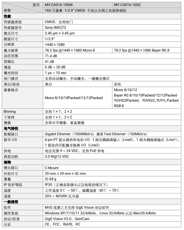 ?？礛V-CA016-10GM 160萬像素網(wǎng)口面陣相機參數(shù).png